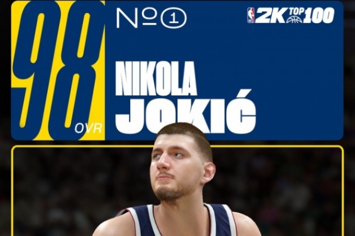 乐鱼集团-2K26能力值前五：约基奇居首 SGA98分 字母97分 东契奇&amp;华子95分